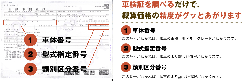 車検証を調べるだけで、概算価格の精度がグッとあがります